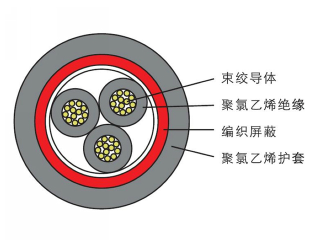 RVVP型铜芯屏蔽软电缆