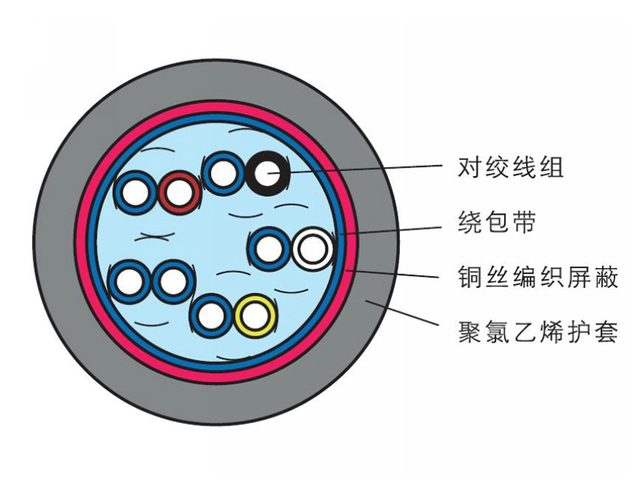 RVVSP型绞型屏蔽软电缆