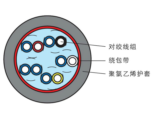 RVVS型绞型软电缆