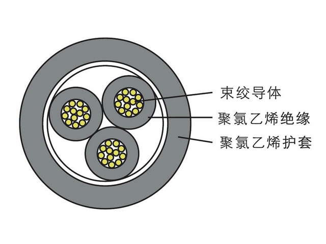 RVV型铜芯护套软电缆