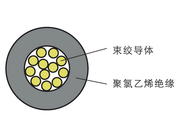 RV型单芯无护套电缆