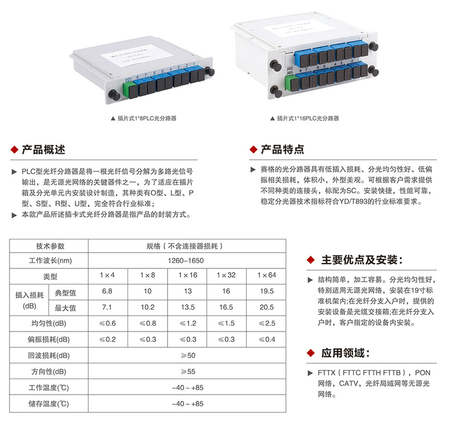 插卡式光纤分路器1