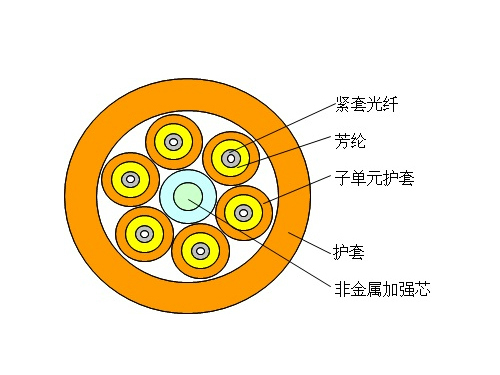 多用途分支光缆