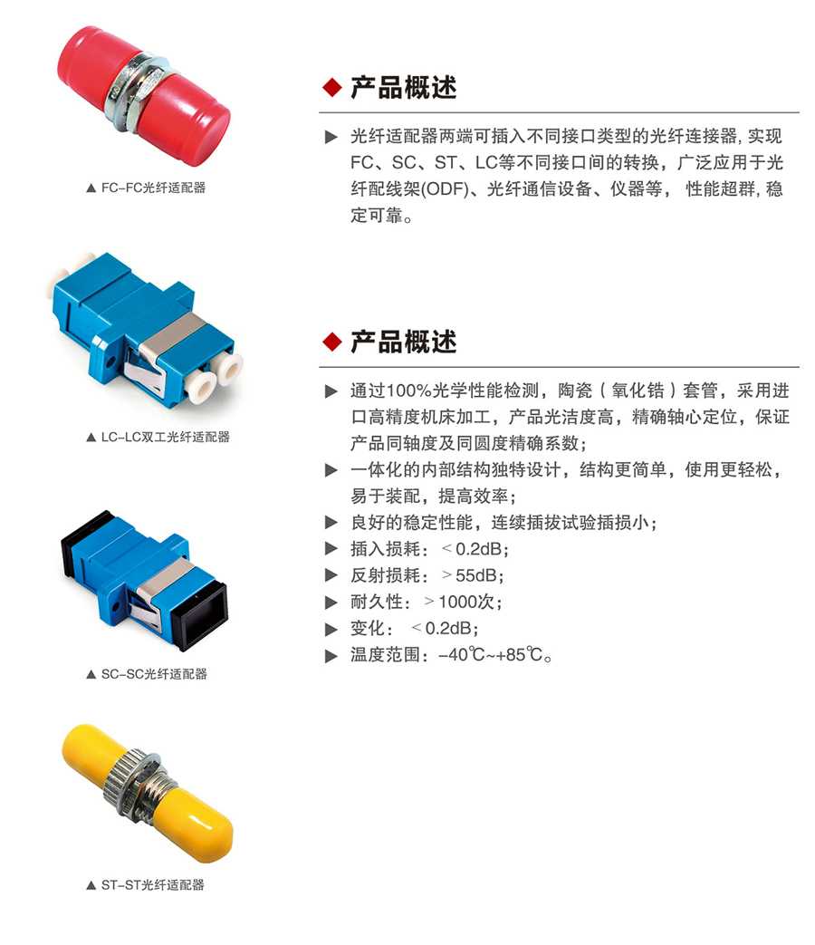 光纤适配器1