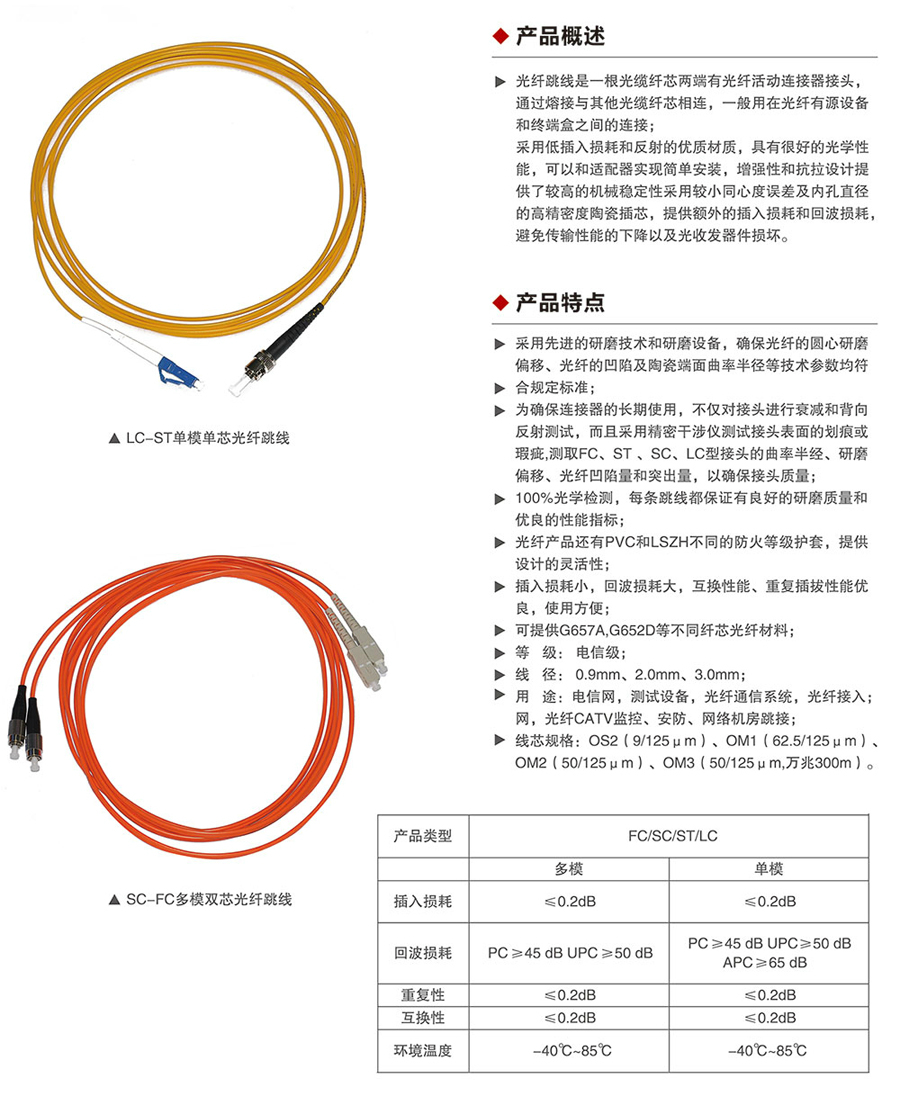 光纤跳线1