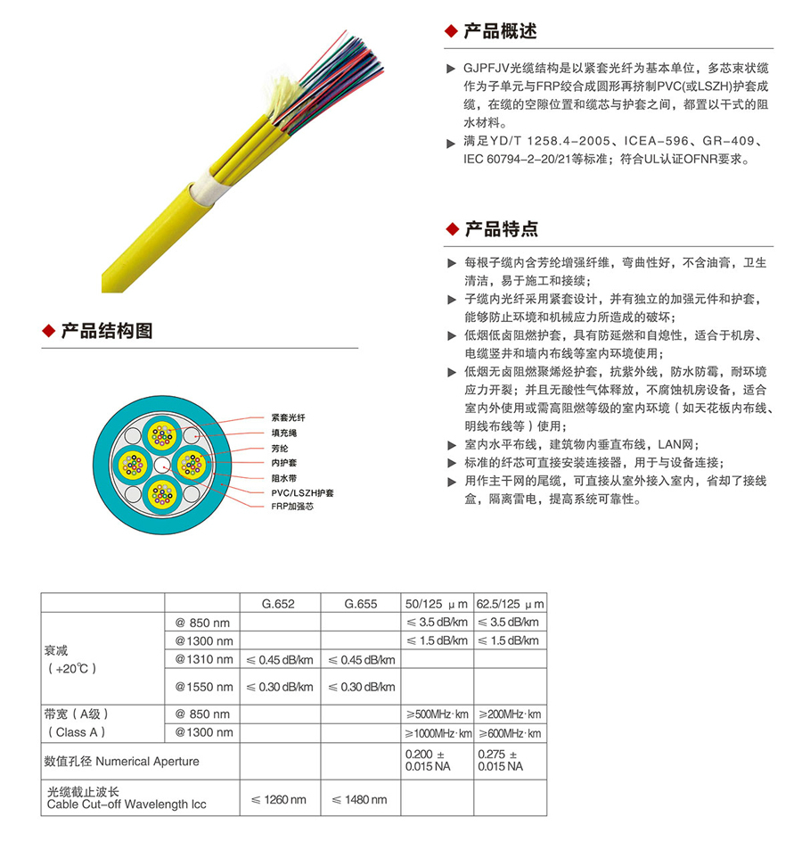 室内用布线配线光缆1