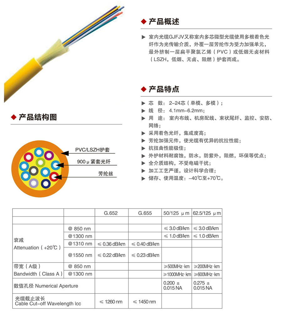 室内用布线软光缆1